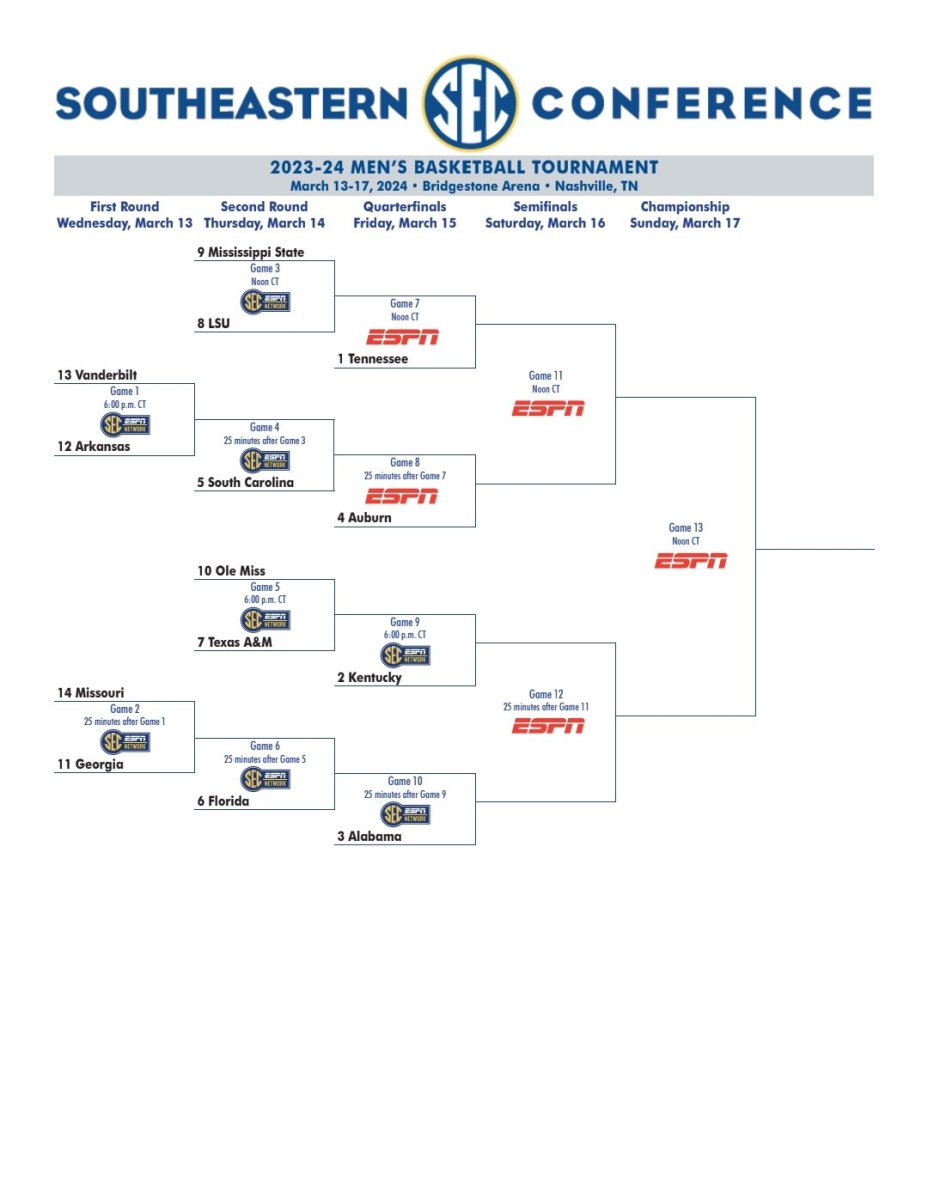Bracket for the 2024 SEC Men's Basketball Tournament